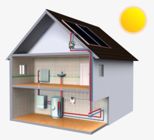 How Solar Thermal Works - Types Of Heating Home, HD Png Download, Transparent PNG