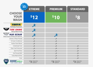 Price Chart Update No $6 No Background - Car Wash Price Chart, HD Png Download, Transparent PNG