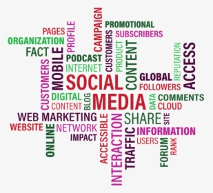 Social Media Marketing Comments Sites, HD Png Download, Transparent PNG