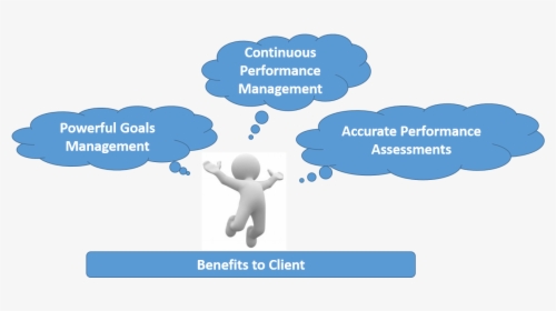 Successfactors Performance Management Goals, HD Png Download, Transparent PNG