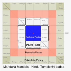 Layout Of A Hindu Temple, HD Png Download, Transparent PNG