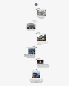 Bulloch House Timeline - House, HD Png Download, Transparent PNG