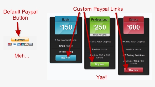 Paypal, HD Png Download, Transparent PNG