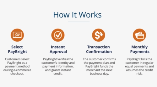 Paybright How It Works - Myriad Pro, HD Png Download, Transparent PNG