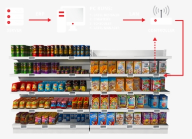 Supermarket Shelves 3d Model, HD Png Download, Transparent PNG