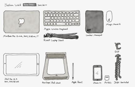 Diagram, HD Png Download, Transparent PNG