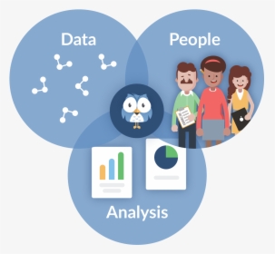 Data-driven Cultures Are The Convergence Of People, - People Data, HD Png Download, Transparent PNG