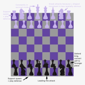 Digital Chess Board, HD Png Download, Transparent PNG