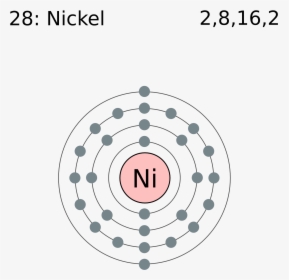 Electron Shell 028 Nickel - Electron Shell Diagram For Calcium, HD Png Download, Transparent PNG