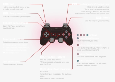Metal Gear Solid - Phantom Forces Xbox One Controls, HD Png Download, Transparent PNG