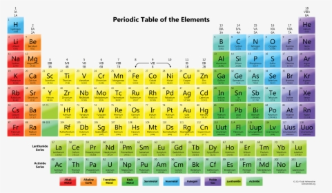 Periodic Table Of Elements Readable, HD Png Download, Transparent PNG