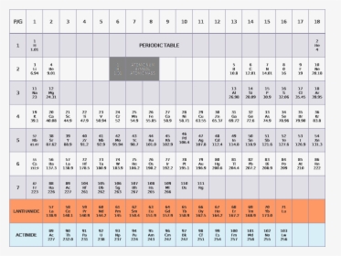 Periodic Table - Diatomic Molecules On The Periodic Table, HD Png Download, Transparent PNG