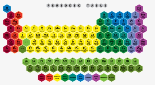 Color Honeycomb Periodic Table 2017 Edition - Periodic Table Elements 2017, HD Png Download, Transparent PNG