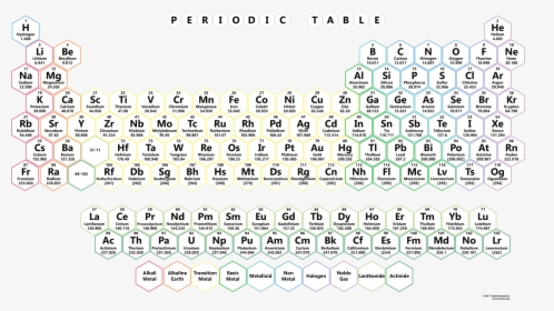 Neon Honeycomb Periodic Table - Papel De Parede Tabela Periodica, HD Png Download, Transparent PNG