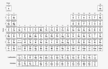 Printable Full Page Periodic Table With Elements - Periodic Table Past Papers, HD Png Download, Transparent PNG
