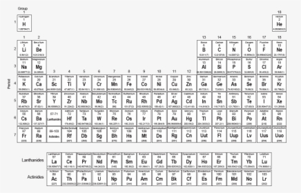 printable periodic table of elements hd png download