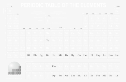 Transparent Periodic Table Clipart - Periodic Table Hd, HD Png Download, Transparent PNG