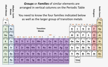 Groups And Fams Ii - White Periodic Table Of Elements, HD Png Download, Transparent PNG