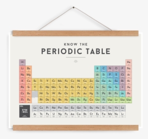 Coding Posters , Png Download - Periodic Table Nz, Transparent Png, Transparent PNG