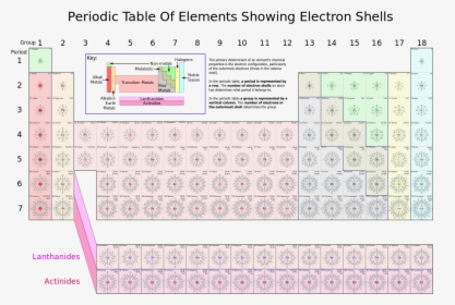 Periodic Table Shiny Or Dull, HD Png Download, Transparent PNG
