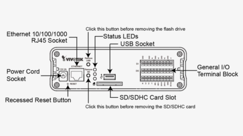 Diagram, HD Png Download, Transparent PNG
