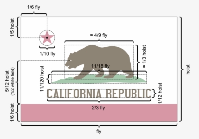 Flag Of California Metrics - Fold The California State Flag, HD Png Download, Transparent PNG