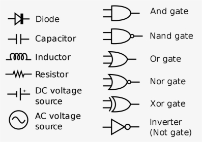 Basic Electronics Components Symbols, HD Png Download, Transparent PNG
