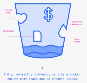 Buckettheory Slides-02, HD Png Download, Transparent PNG