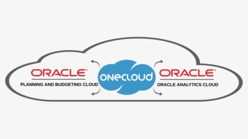 One Cloud Oracle, HD Png Download, Transparent PNG