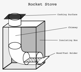 Rocket Stove Png Clip Arts - Rocket Stove, Transparent Png, Transparent PNG