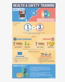 Health And Safety Training Online Vs Classroom Infographic - Health & Safety Infographic, HD Png Download, Transparent PNG