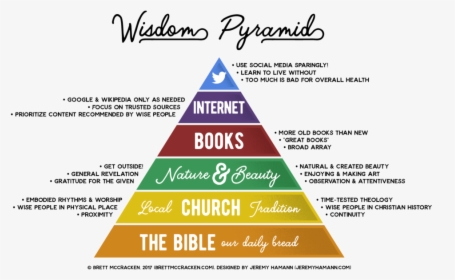 Brett Wisdom Pyram - Brett Mccracken Wisdom Pyramid, HD Png Download, Transparent PNG