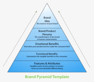 Brand Pyramid Template - Millward Brown Brand Pyramid, HD Png Download, Transparent PNG