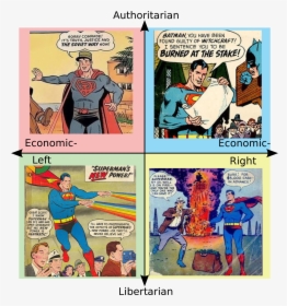 Political Compass Heroes, HD Png Download, Transparent PNG
