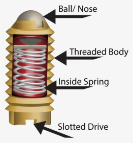 Spring Loaded Pin Mechanism, HD Png Download, Transparent PNG