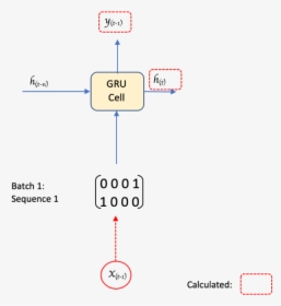 Diagram, HD Png Download, Transparent PNG