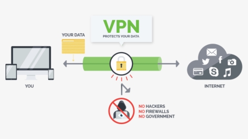 How Vpn Works - Vpn Isp, HD Png Download, Transparent PNG