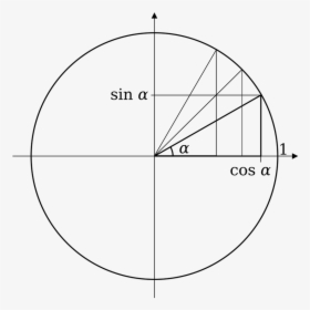 Special Right Triangles And The Unit Circle Worksheet - Circle, HD Png Download, Transparent PNG