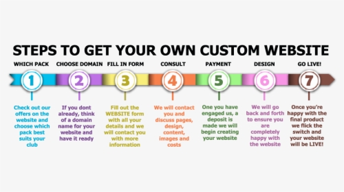 Kapow Website How To - Ucem, HD Png Download, Transparent PNG