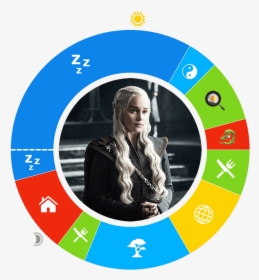 Daenerys Targaryen - Daenerys Targaryen Costume Season 7, HD Png Download, Transparent PNG