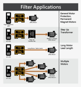 Sine Wave Filters, HD Png Download, Transparent PNG