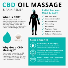 Cbd Massage Benefits And Frequently Asked Questions - Benefits Of Cbd Massage Oil, HD Png Download, Transparent PNG