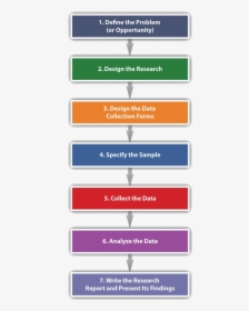 Marketing Research Process 7 Steps, HD Png Download, Transparent PNG