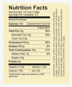 Mint Chip - Nutrition Facts, HD Png Download, Transparent PNG