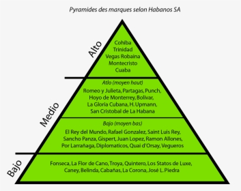File - Pyramidemarquehabanos - Engagement Pyramid, HD Png Download, Transparent PNG
