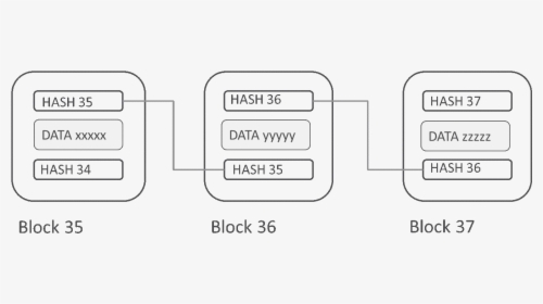 Blockchain Hash, HD Png Download, Transparent PNG