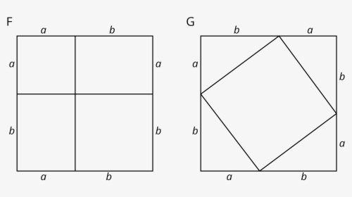 Two Squares Of The Same Area Are Labeled “f” And “g” - Pythagorean Theorem Proof With Two Squares, HD Png Download, Transparent PNG