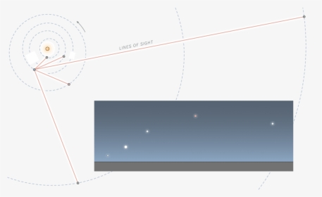 Diagram, HD Png Download, Transparent PNG