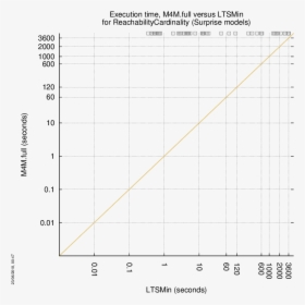Diagram, HD Png Download, Transparent PNG
