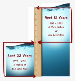 Sea Level Rise In Hawaii, HD Png Download, Transparent PNG